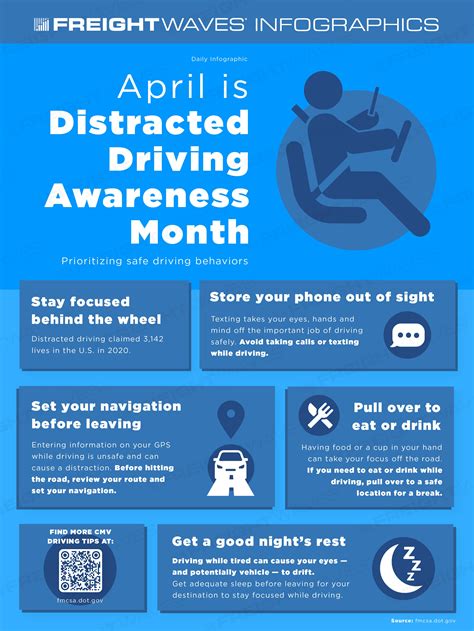 Daily Infographic: April is Distracted Driving Awareness Month ...