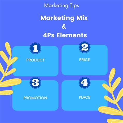 Marketing Mix Strategy Examples 的图像结果