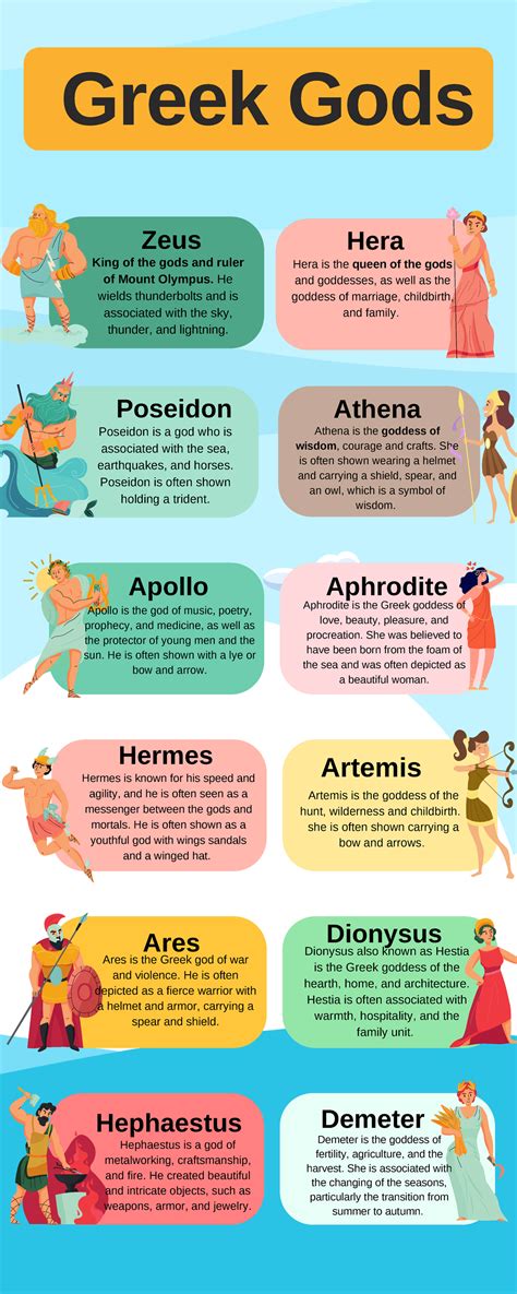 Greek God Names: Exploring Their Meanings And Significance, 55% OFF