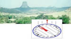 Image result for Compass Use