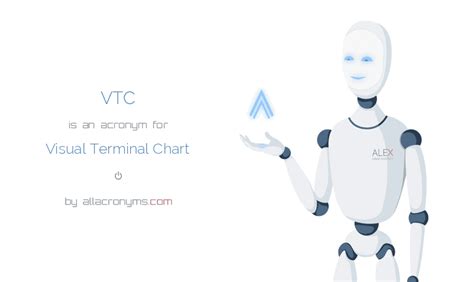 How to Read Visual Terminal Chart 的图像结果