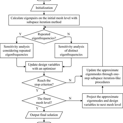 Step Relay 的图像结果