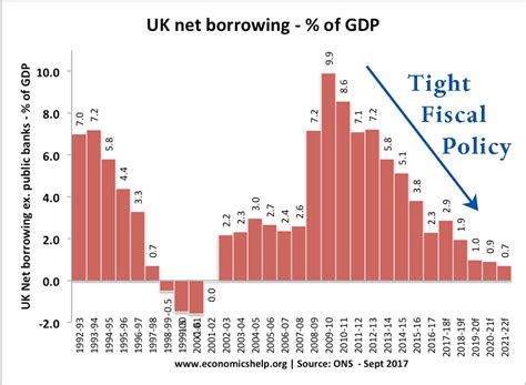 What is Fiscal policy, Fiscal coverage Definition, Fiscal coverage News ...