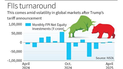 Cheque Truncation System- RBI's Initiative for Cheque Clearing