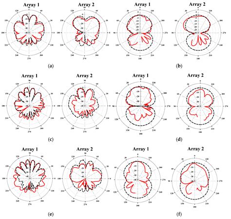 Simple Compact UWB Vivaldi Antenna Arrays for Breast Cancer Detection