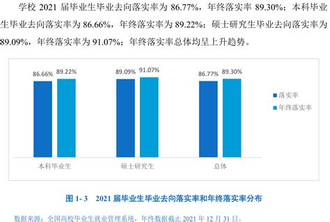 安庆师范大学就业率及就业前景怎么样（来源2022届就业质量报告）_大学生必备网