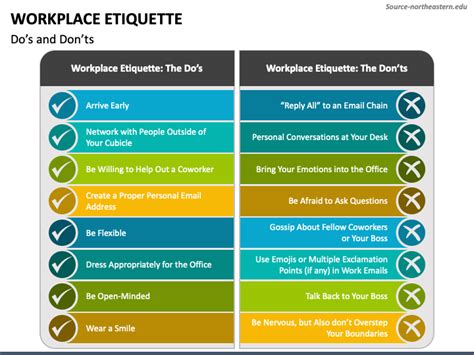 Workplace Etiquette Examples 的图像结果