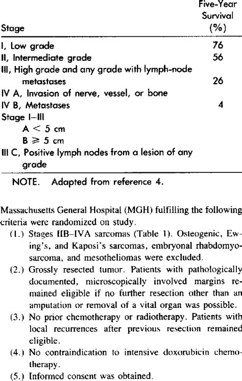 Image result for Sarcoma Staging