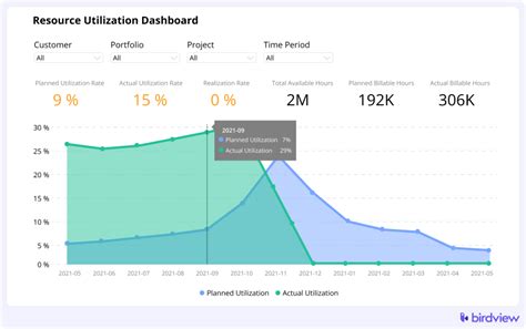 Utilization Calculation 的图像结果