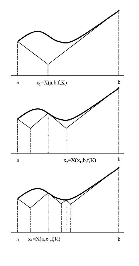 Image result for Optimum Resolution