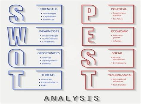Image result for PEST analysis Pest Vs SWOT