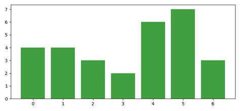Plot.figure Bar Colors for Bar Graph Matplotlib 的图像结果