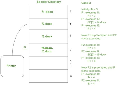 Image result for Printer Spooler