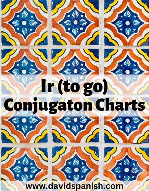 Ir Conjugation: How to Conjugate "To Go" in Spanish