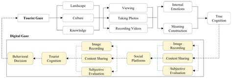 Disjunction Between Official Narrative and Digital Gaze: The Evolution ...