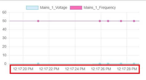 JavaScript Version Time Chart 的图像结果