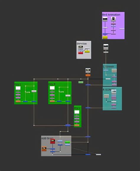 Compositing 的图像结果