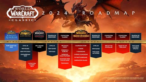 World of Warcraft Unveils 2024 Roadmap Up to Start of the Worldsoul ...