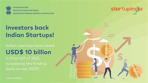 Entrepreneurship India 的图像结果