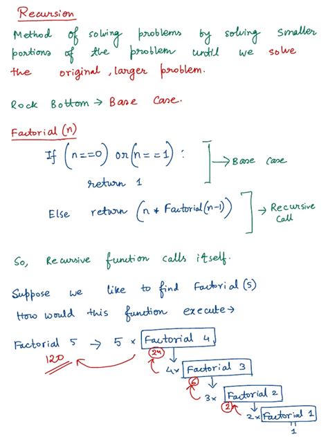 Image result for Recursion Theory