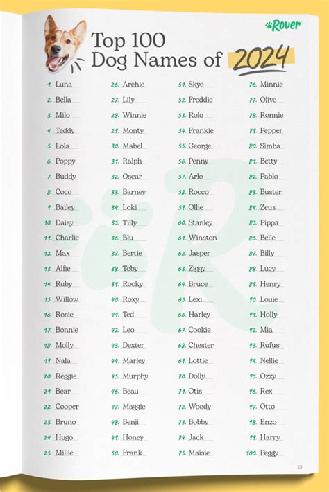 Image result for Most Common Dog Names