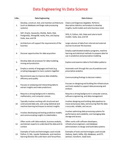 Image result for Data Engineering vs Data Science