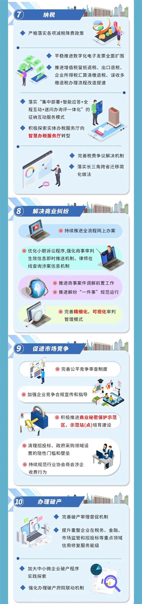 一图读懂｜上海市徐汇区持续优化提升营商环境行动方案6.0来了