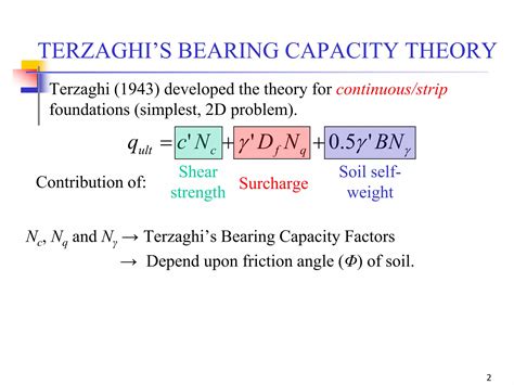 Geotechnical Engineering-II [Lec #18: Terzaghi Bearing Capacity ...