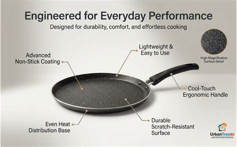 Buy UrbanTrandz Dosa Tawa Non-Stick | Heavy-Duty Aluminium Body | 3 ...