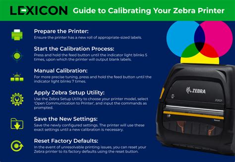 Image result for Zebra Printer Tutorial