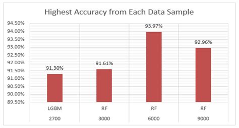 WebGIS-Based Real-Time Surveillance and Response System for Vector ...