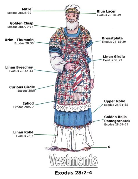 symbolism - What is an "ephod" and what is its meaning? - Biblical ...