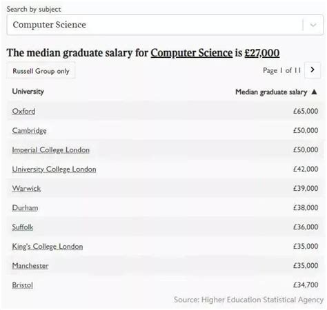 英国大学毕业生薪资报告出炉！还有学校薪资超越牛剑了？ - 知乎