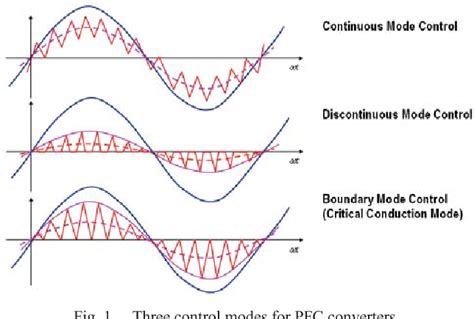 Continuous Conduction 的图像结果