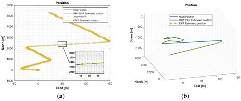 Multi-Sensor Fusion for Underwater Vehicle Localization by Augmentation ...