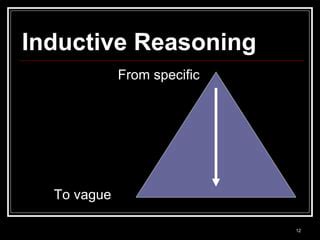 Image result for Inductive Triangle