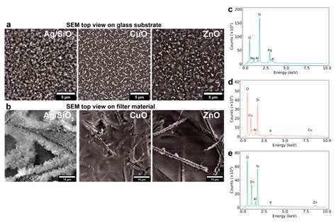 Antiviral Activity of Silver, Copper Oxide and Zinc Oxide Nanoparticle ...