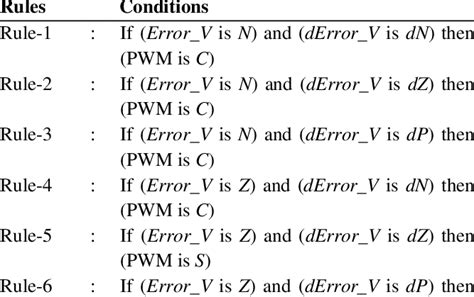 Image result for Rule-Based Programming