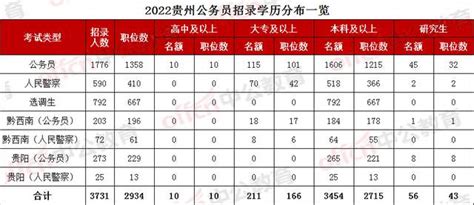 贵州2021年高考第一批本科院校录取情况（7月24日）-高考直通车