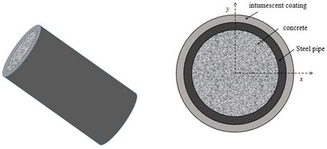 Research on Thermal Response Behavior of the Intumescent Coating at ...