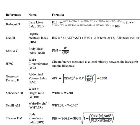Abbreviations: tg = triglycerides; bmi = body mass index;