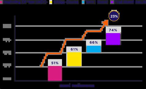 CBSE Board Results | LEAD