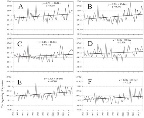 Diversity and Variability of the Course of Ice Phenomena on the Lakes ...