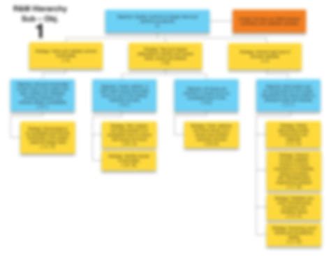 Image result for Reliability System Design Hierarchy Spectrum
