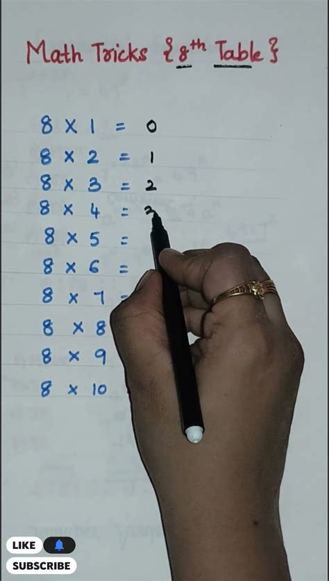 Image result for Table Tricks for Math