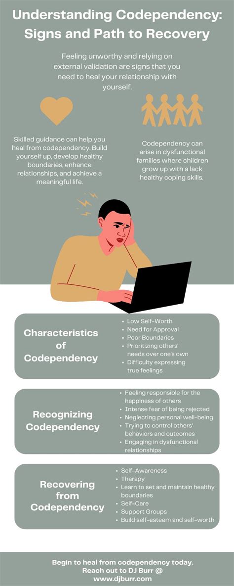 Image result for Self-Help Codependency