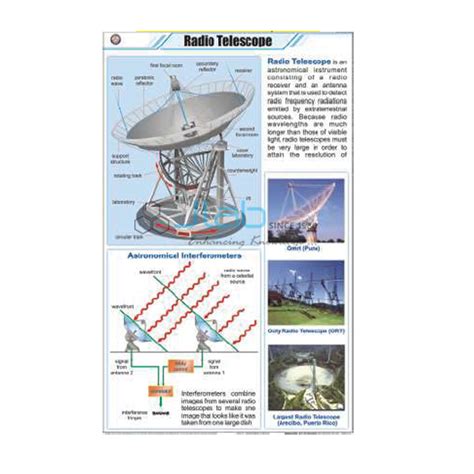 Radio Telescope India, Radio Telescope Manufacturer, Radio Telescope ...