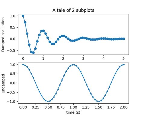 Image result for Plot Subplos in Matplotlib