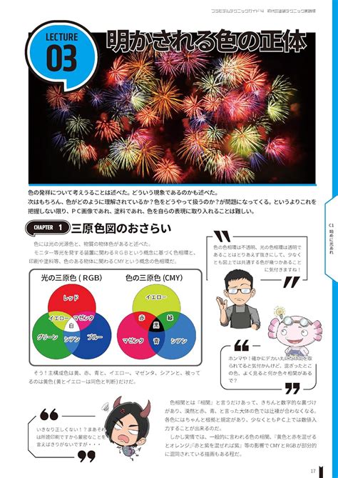 Image result for Plastic Model How To