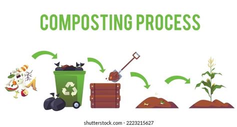 Image result for Decomposition Code Programing